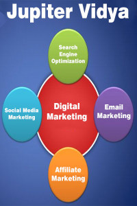 Memahami Lanskap Digital Marketing Training Institute di Bangalore: Panduan Lengkap untuk Pemula dan Profesional